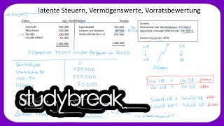 Latente Steuern Passiv Steueraufwand  Externes Rechnungswesen [upl. by Egdamlat]