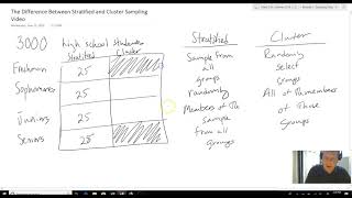 Cluster vs Stratified Sampling [upl. by Raf]