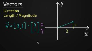 Introduction to Vectors [upl. by Witha]