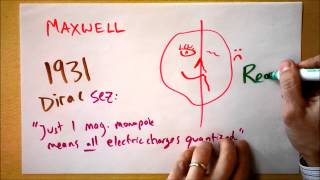 Intro to Magnetic Monopoles  Doc Physics [upl. by Gollin149]