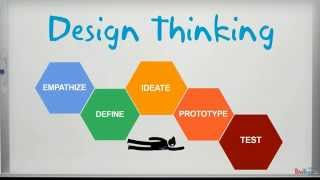 What Is Design Thinking [upl. by Lemuelah]