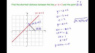 Shortest Distance of a Point from a Line [upl. by Aiyn]