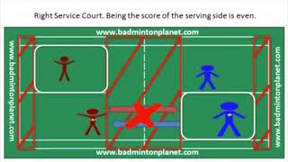 badminton doubles rules and information [upl. by Ahsilem]