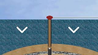 Pressures and Gradients  Oil Drilling [upl. by Mortensen]