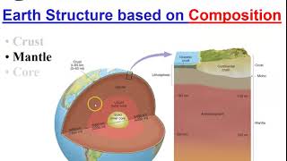 Geomorphology Intro and Earth Structure [upl. by Enilekcaj793]