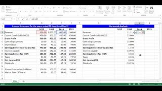 Horizontal Analysis for Income Statement Items using Excel [upl. by Ayomat734]