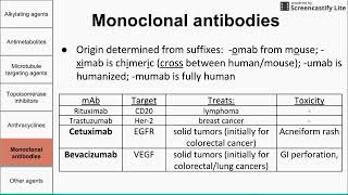 Chemotherapeutic agents [upl. by Araccot]