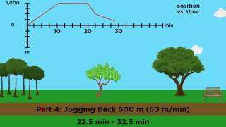 PositionVelocityAcceleration Part 2 Graphical Analysis [upl. by Judi886]