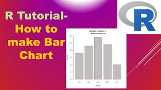 How to make Bar chart in R  RStudio [upl. by Pilar468]