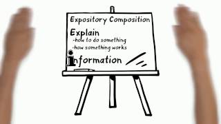 Expository Writing Writing to Explain [upl. by Onaled393]