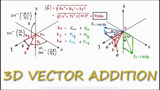 3D Vector Addition in 3 Minutes Statics [upl. by Idisahc]