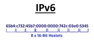 IPv6 Explained Simply  The Basics of IPv6 [upl. by Birkner]