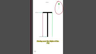 Dragonfly Doji Candlestick Pattern Explained [upl. by Airtemak]