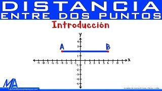 Distancia entre dos puntos  Introducción [upl. by Nodlew]