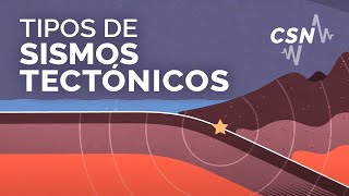 Tipos de Sismos Tectónicos [upl. by Jaan]