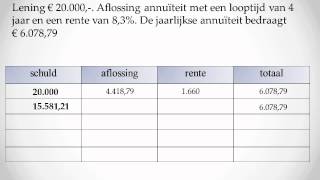 annuïtaire aflossingstabel [upl. by Eniretak]