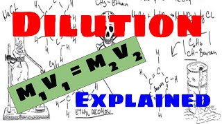 Dilution Explained [upl. by Reni]