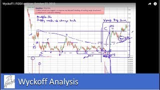 Wyckoff Trading Method Webinar October 22 2013 [upl. by Neu]