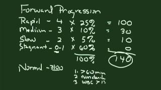 Semen Analysis [upl. by Dahs]