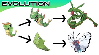 Top 20 Pokémon Evolutions You Didnt Know  Max S [upl. by Ytsanyd]