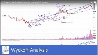 2 Analyzing and Trading Markets Using the Wyckoff Trading Method [upl. by Llenad]