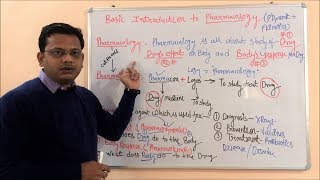 Introduction to Pharmacology  Definition amp Scope of Pharmacology  Pharmacology Scope and Career [upl. by Nynahs]