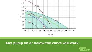 How To Read a Pump Curve 101 [upl. by Hannavahs566]