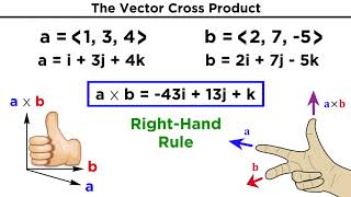 The Vector Cross Product [upl. by Waneta422]