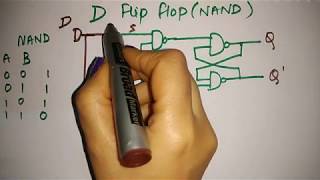 D flip flop using nand gates [upl. by Fleck]