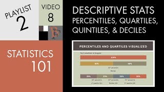 Statistics 101 Descriptive Statistics Percentiles and Quartiles [upl. by Chrotoem379]