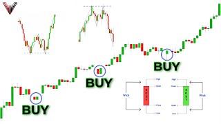 The Only Candlestick Patterns Trading Video You Will Ever Need Beginner To Advanced [upl. by Berky]