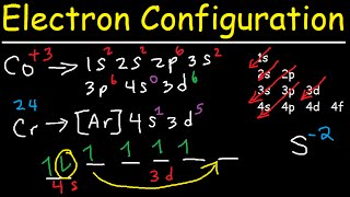 Electron Configuration  Quick Review [upl. by Dihahs339]