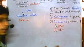 Vaccines part 3  live attenuated vaccines [upl. by Aikaz]