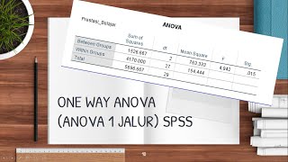 STATISTIKA  SPSS One Way Anova Anova 1 Jalur  Cara Menyimpulkan [upl. by Berni]