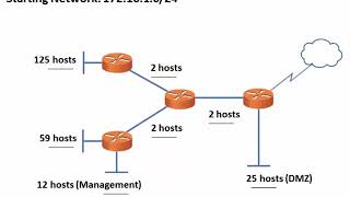 22 CCNA Ch11  Solve a VLSM subnetting scheme [upl. by Atonsah]