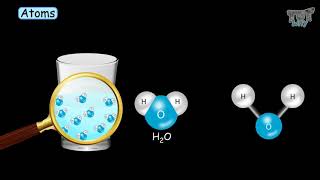 Elements  Atoms  Molecules amp Compounds  Tutway [upl. by Kreegar]