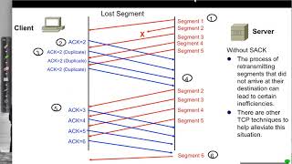 TCP Packet Loss and Retransmission [upl. by Ayifas522]