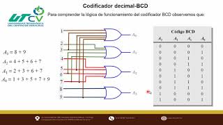 2 1 Codificadores [upl. by Eiramllij]