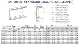 American Standard Channels C Shapes C Channel Sizes and Dimensions Tables [upl. by Levison]