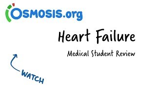 Heart Failure  Clinical Presentation [upl. by Nolrah]