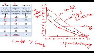 31 Lorenz Curve [upl. by Farra]