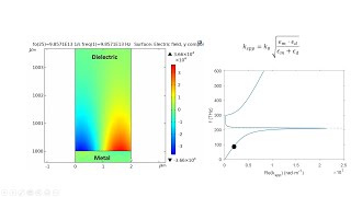 Surface Plasmon Polaritons SPP dispersion and numeric port in COMSOL [upl. by Terrance]