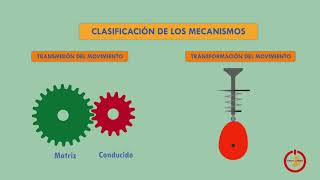 Mecanismos 1Definición y clasificación de los mecanimos [upl. by Erle]