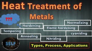 Heat treatment of metals  Types Process Applications [upl. by Asus643]