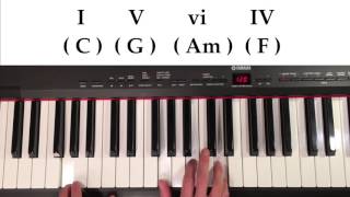 Songwriting 101 How to Build Chord Progressions From Scratch [upl. by Rochette]