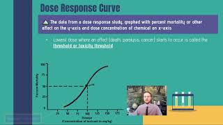 AP Environmental Science 812 and 813  LD50 and Dose Response Curves [upl. by Franciska84]