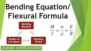 How to Derive Bending Equation  Flexural Formula [upl. by February685]