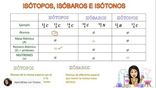 Isótopos Isóbaros Isótonos FÁCIL [upl. by Peper]