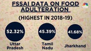 FSSAI Data On Food Adulteration [upl. by Ahsinroc]