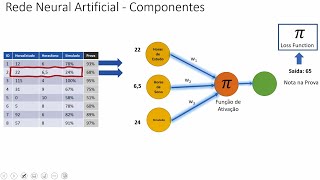 Como uma Rede Neural Aprende Tutorial para Leigos [upl. by Wynn]